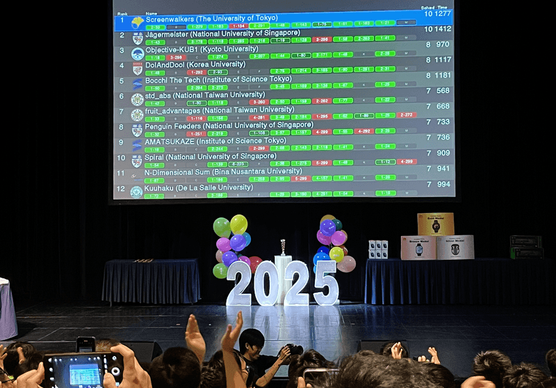 top scoreboard