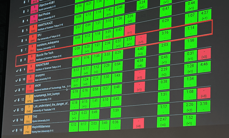 scoreboard